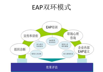 EAP如何與企業需求對接 客戶世界中的軟件開發視角